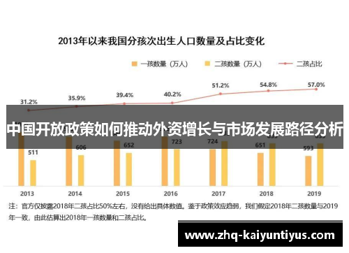 中国开放政策如何推动外资增长与市场发展路径分析