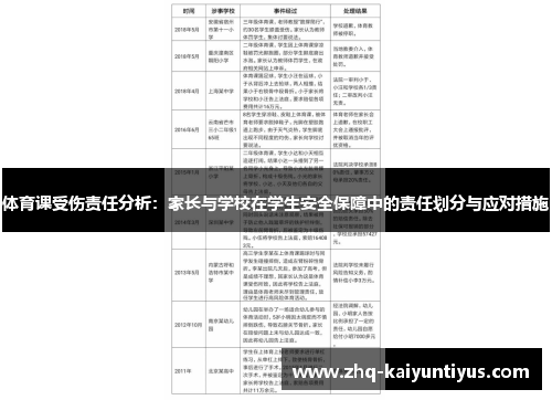 体育课受伤责任分析：家长与学校在学生安全保障中的责任划分与应对措施