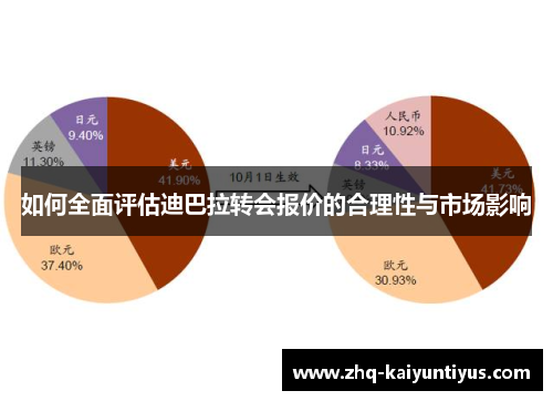 如何全面评估迪巴拉转会报价的合理性与市场影响