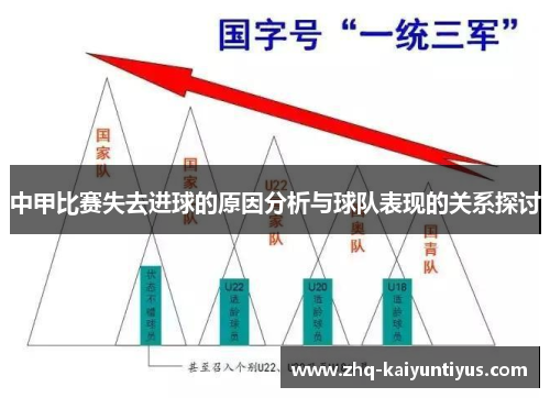 中甲比赛失去进球的原因分析与球队表现的关系探讨