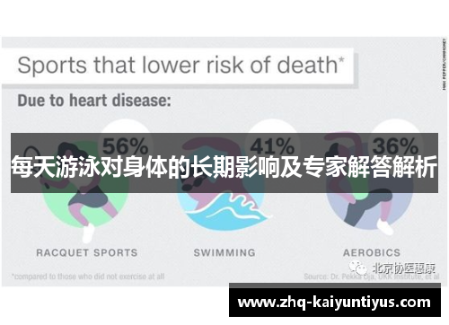 每天游泳对身体的长期影响及专家解答解析