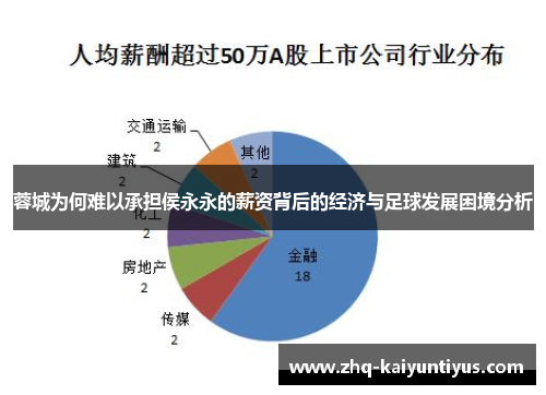 蓉城为何难以承担侯永永的薪资背后的经济与足球发展困境分析 蓉城为何难以承担侯永永的薪资背后的经济与足球发展困境分析