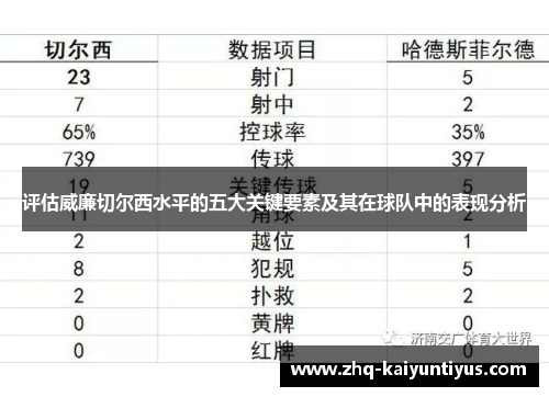 评估威廉切尔西水平的五大关键要素及其在球队中的表现分析 评估威廉切尔西水平的五大关键要素及其在球队中的表现分析