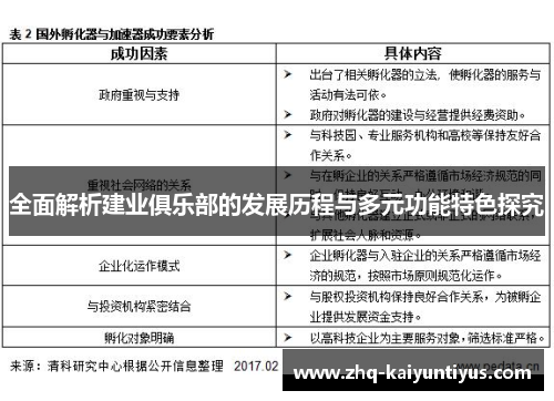 全面解析建业俱乐部的发展历程与多元功能特色探究 全面解析建业俱乐部的发展历程与多元功能特色探究