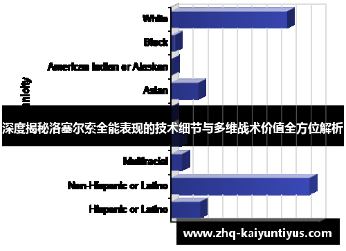 深度揭秘洛塞尔索全能表现的技术细节与多维战术价值全方位解析 深度揭秘洛塞尔索全能表现的技术细节与多维战术价值全方位解析