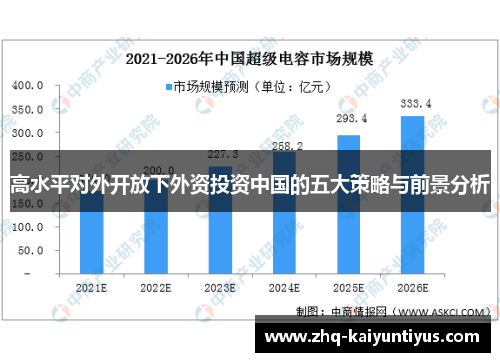高水平对外开放下外资投资中国的五大策略与前景分析