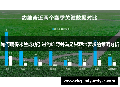 如何确保米兰成功引进约维奇并满足其薪水要求的策略分析 如何确保米兰成功引进约维奇并满足其薪水要求的策略分析