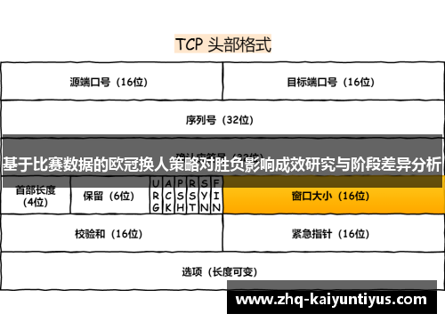 基于比赛数据的欧冠换人策略对胜负影响成效研究与阶段差异分析