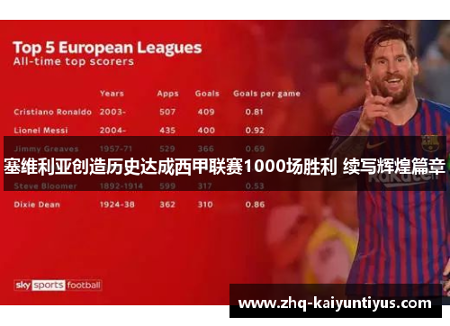 塞维利亚创造历史达成西甲联赛1000场胜利 续写辉煌篇章 塞维利亚创造历史达成西甲联赛1000场胜利 续写辉煌篇章