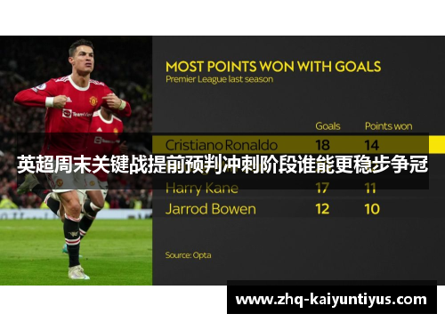 英超周末关键战提前预判冲刺阶段谁能更稳步争冠