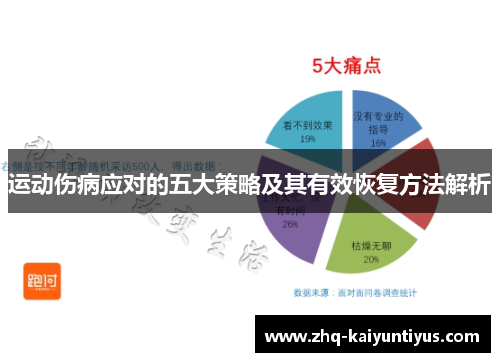 运动伤病应对的五大策略及其有效恢复方法解析 运动伤病应对的五大策略及其有效恢复方法解析