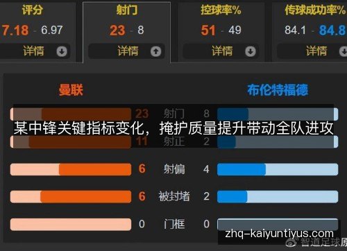 某中锋关键指标变化,掩护质量提升带动全队进攻 某中锋关键指标变化,掩护质量提升带动全队进攻